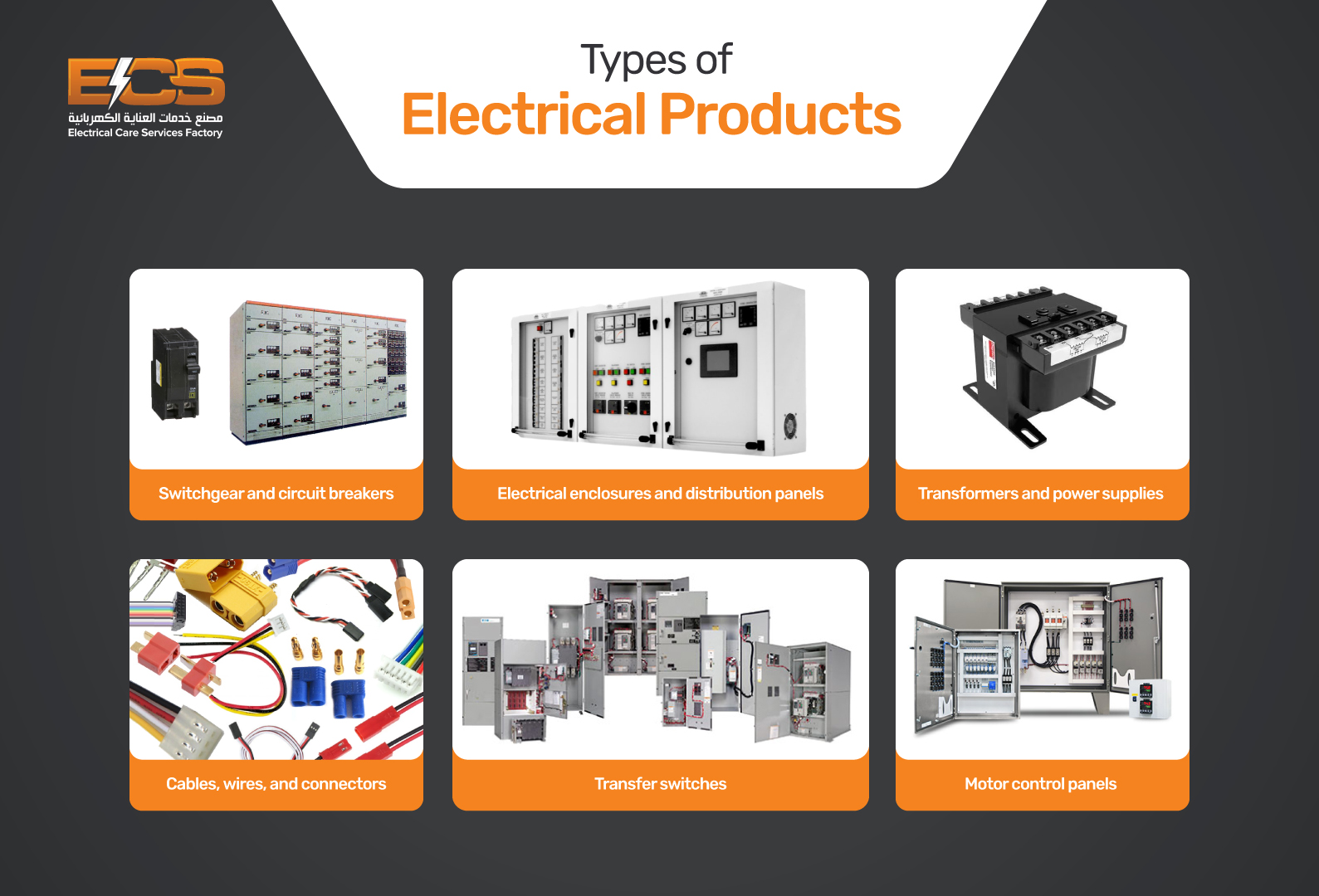 Selecting the Right Electrical Products